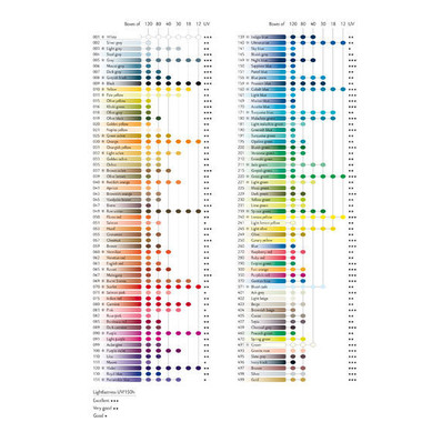 CARAN D'ACHE Farbstifte Supracolor 3,8mm 3888.245 helloliv